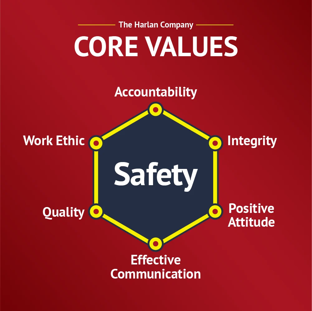 Harlan Core Values